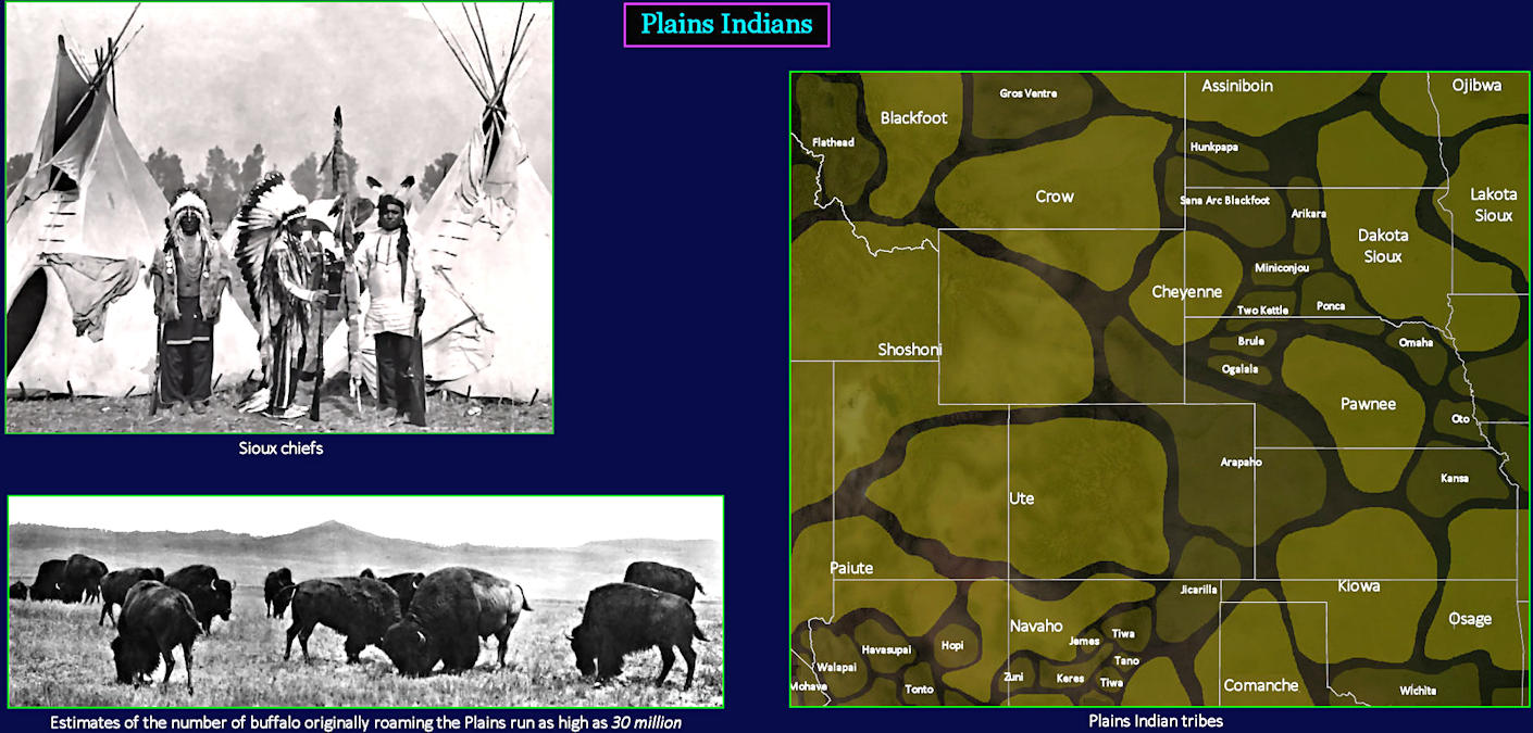 Great Plains tribes, map